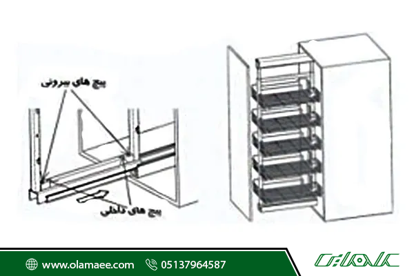 پیچ-های-تنظیم-سوپر-وسط-ایستاده11