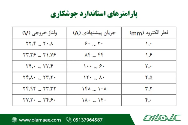 استانداردهای جوشکاری